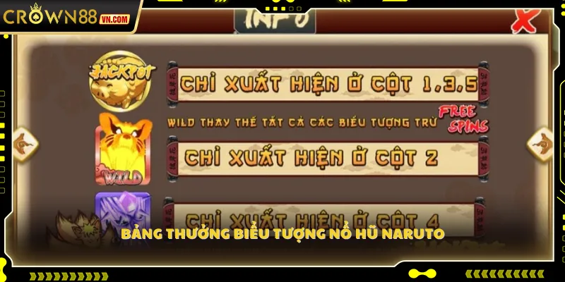 Bảng thưởng biểu tượng Nổ Hũ Naruto